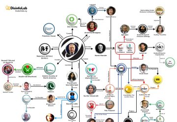 George Soros Democrats & Anti-India funding